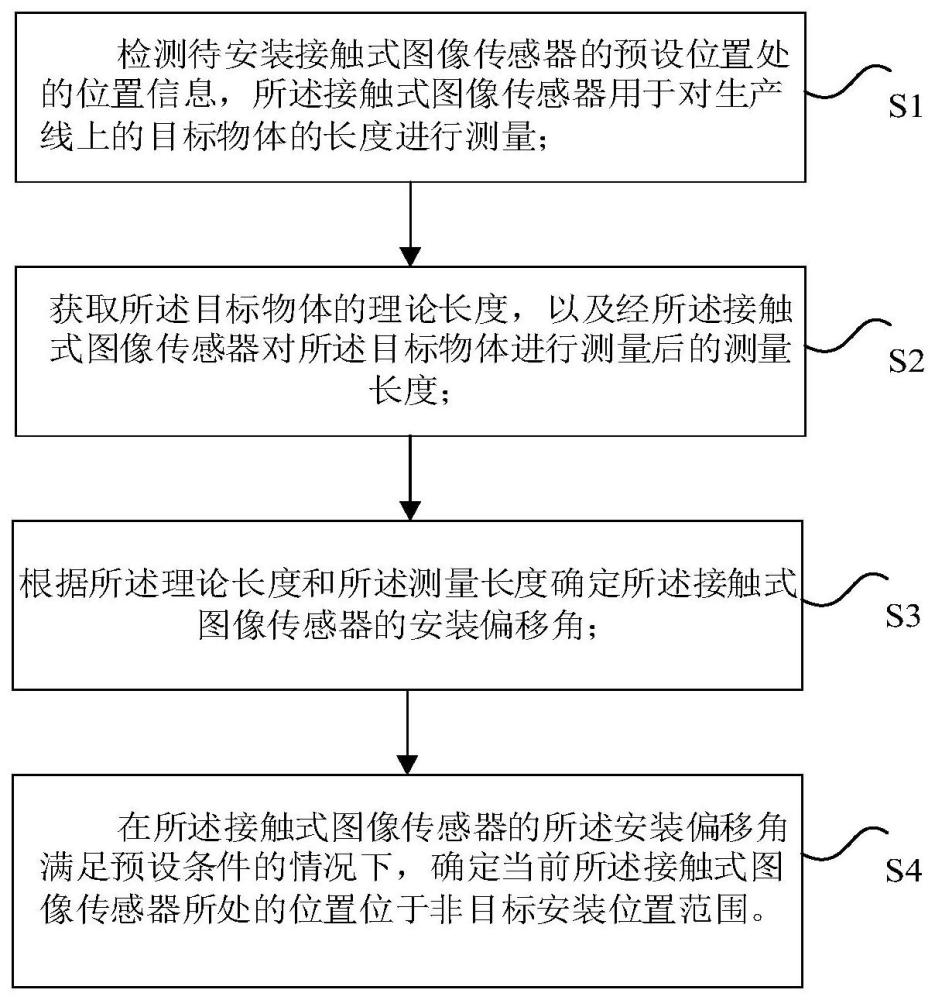 接触式图像传感器安装位置的检测方法、装置、存储介质与流程