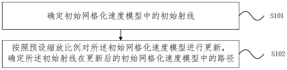 射线追踪方法、装置、设备及计算机可读存储介质与流程