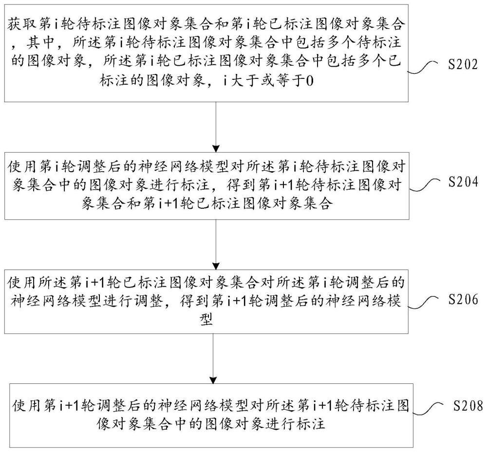 对象的标注方法、系统和芯片与流程