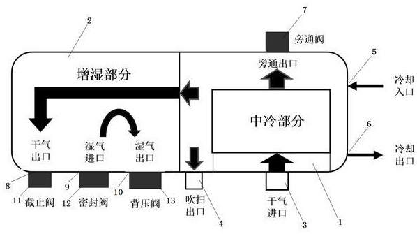 中冷增湿器集成装置的制作方法