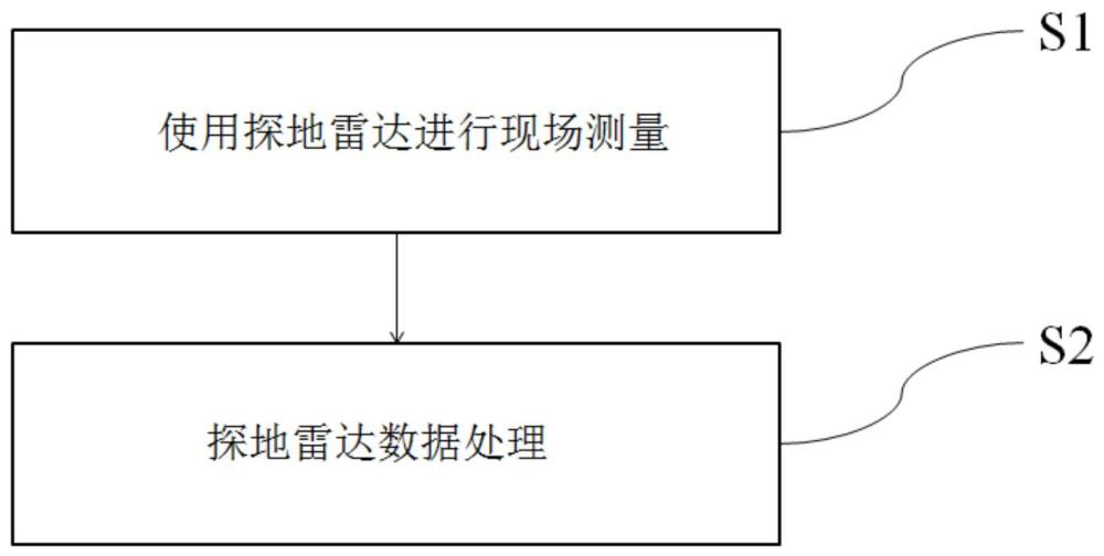 基于探地雷达数据的输电塔间地下病害定位方法及系统