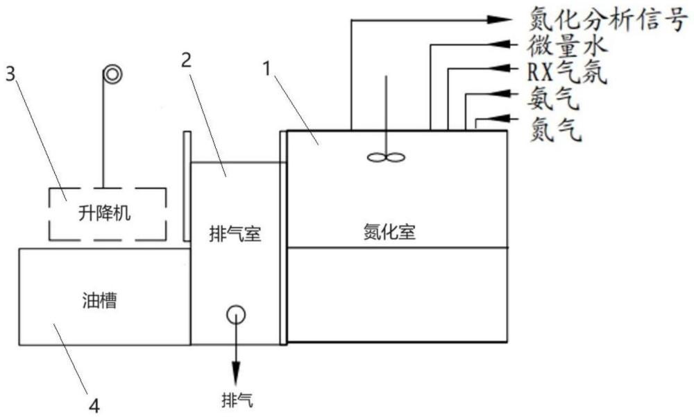 以油为淬火介质使用水汽或空气氧化的QPQ多用炉生产线的制作方法