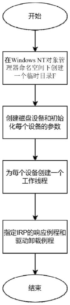 一种将备份镜像挂载成为Windows卷的方法与流程