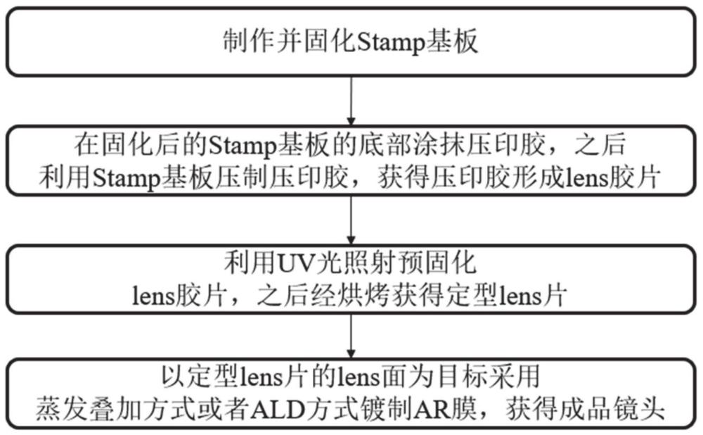 一种光学镜头制备方法及产品与流程