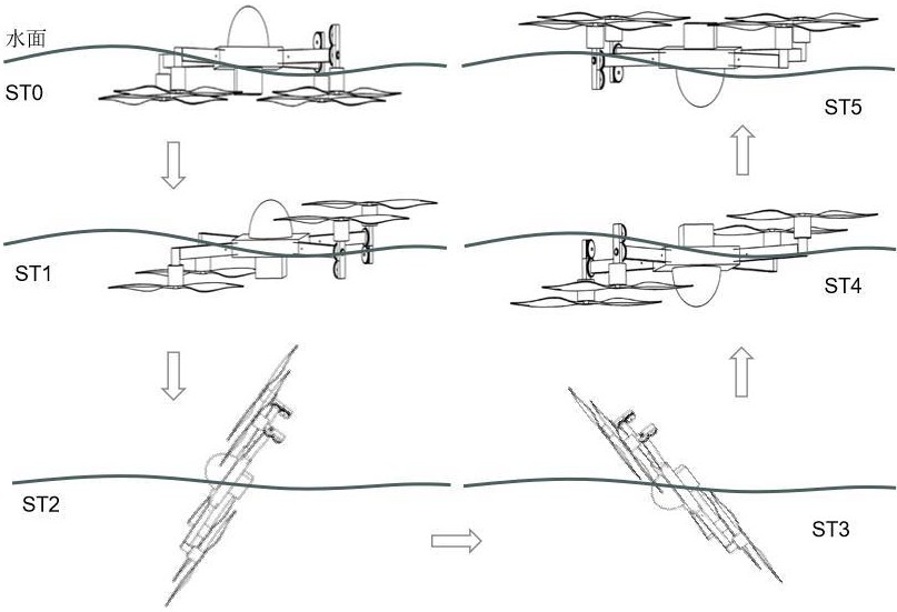 飞行器水面倾覆回正方法及回正控制系统与流程