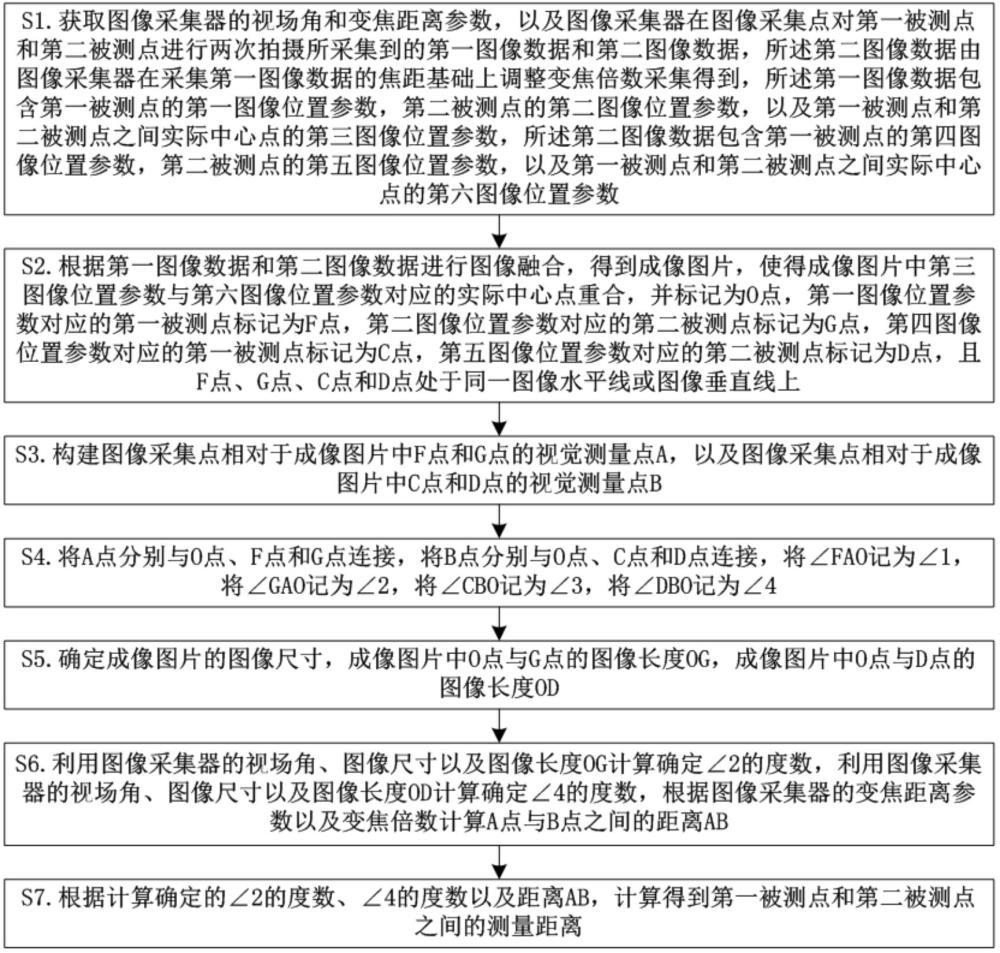 一种智能图像测距方法、系统、设备及存储介质与流程