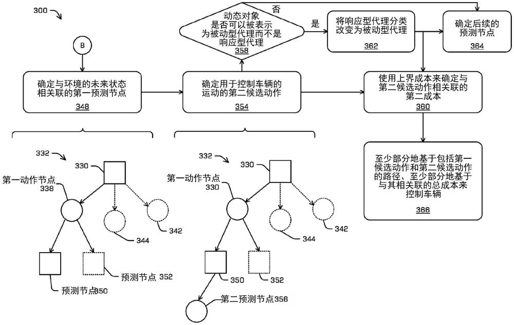 使用具有响应型代理预测的树搜索和/或代理滤波进行车辆轨迹控制的制作方法