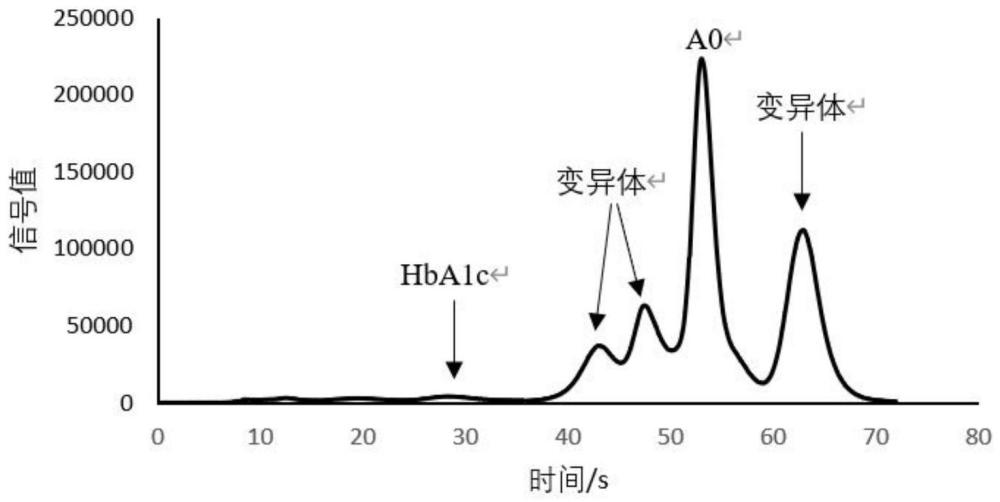 一种糖化血红蛋白层析柱用填料及其制备方法与流程