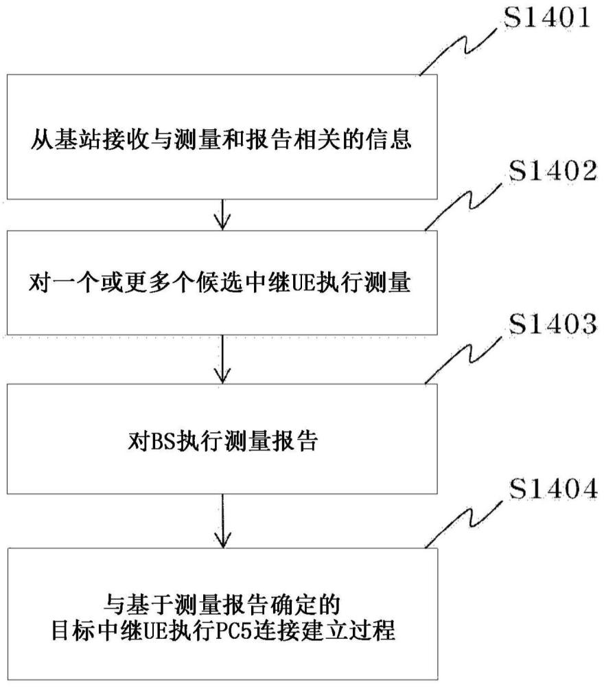 无线通信系统中操作与路径切换和测量报告相关的远程UE的方法与流程