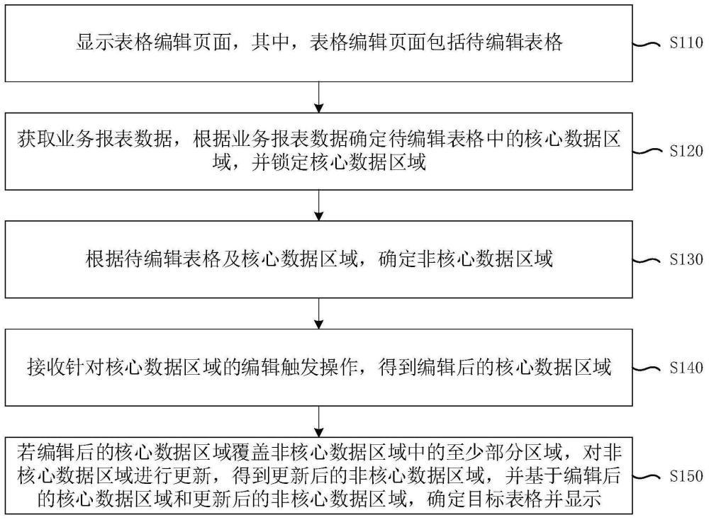 数据处理方法、装置、电子设备及存储介质与流程