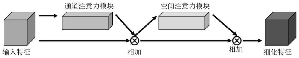 一种基于深度学习的螺栓6D姿态估计方法