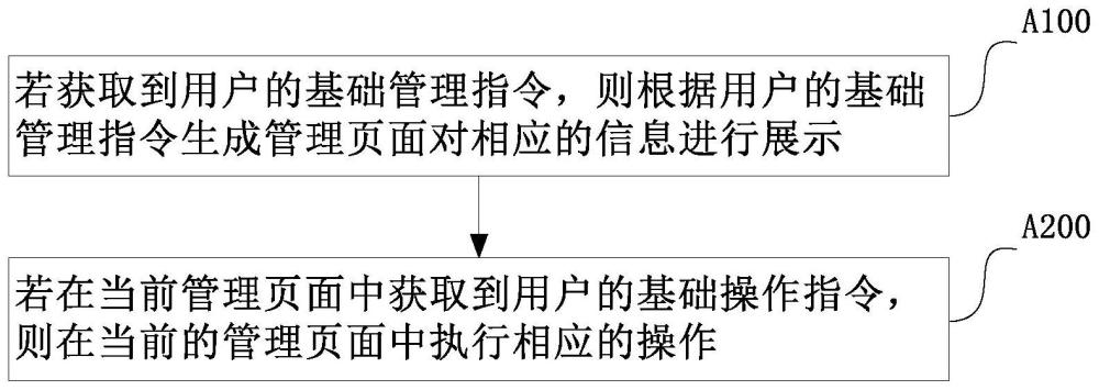 整车库存可视化管理方法、系统及存储介质与流程