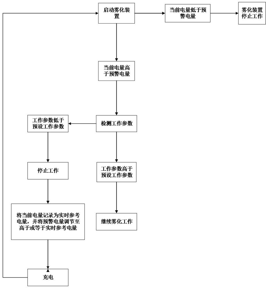 雾化装置及其控制方法、控制电路、计算机可读存储介质与流程