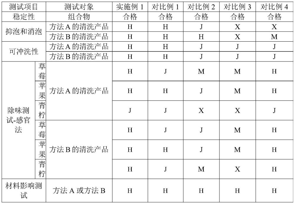 一种清洗饮料生产设备的复合除味组合物及其使用方法与流程