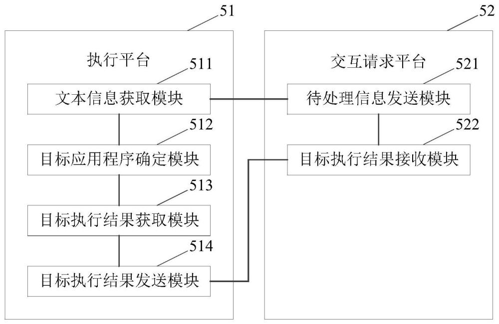 一种应用程序执行方法、系统、电子设备及存储介质与流程