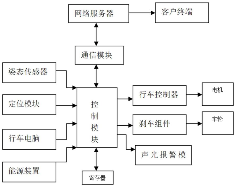 一种电动自行车自动报警装置及自动报警方法与流程