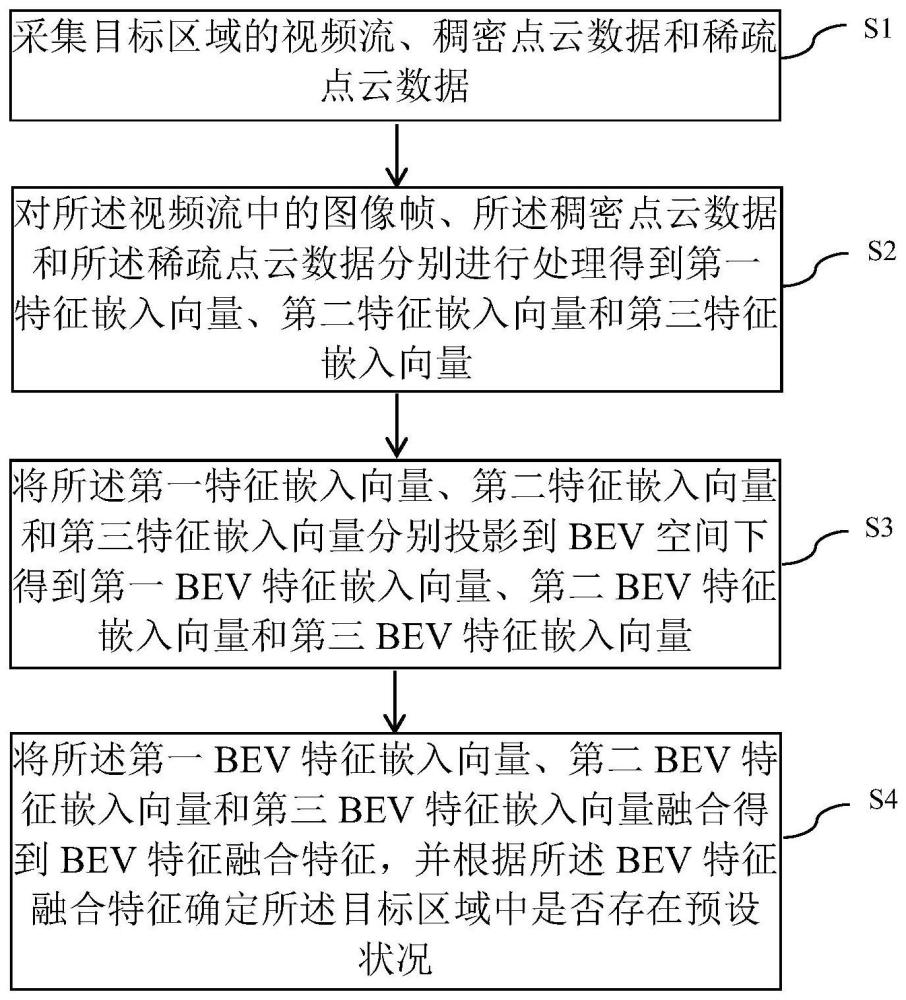 一种目标区域检测的方法、系统、设备和存储介质与流程