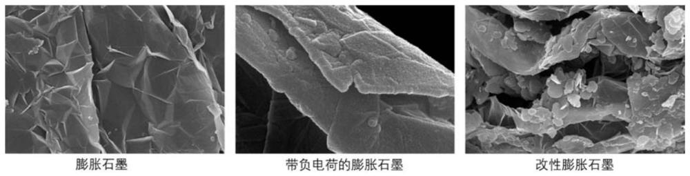 一种高导热电绝缘的相变灌封胶及其制备方法与应用