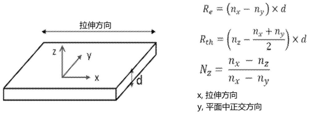 具有改进的波长色散的区域选择性取代的纤维素酯基负双折射补偿膜的制作方法