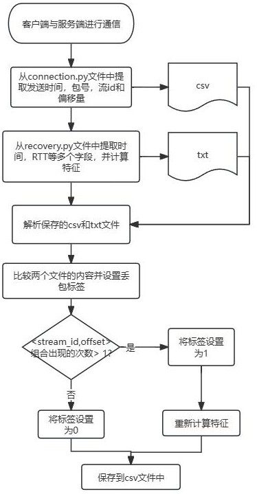 一种基于Quic协议的丢包检测系统及丢包检测方法