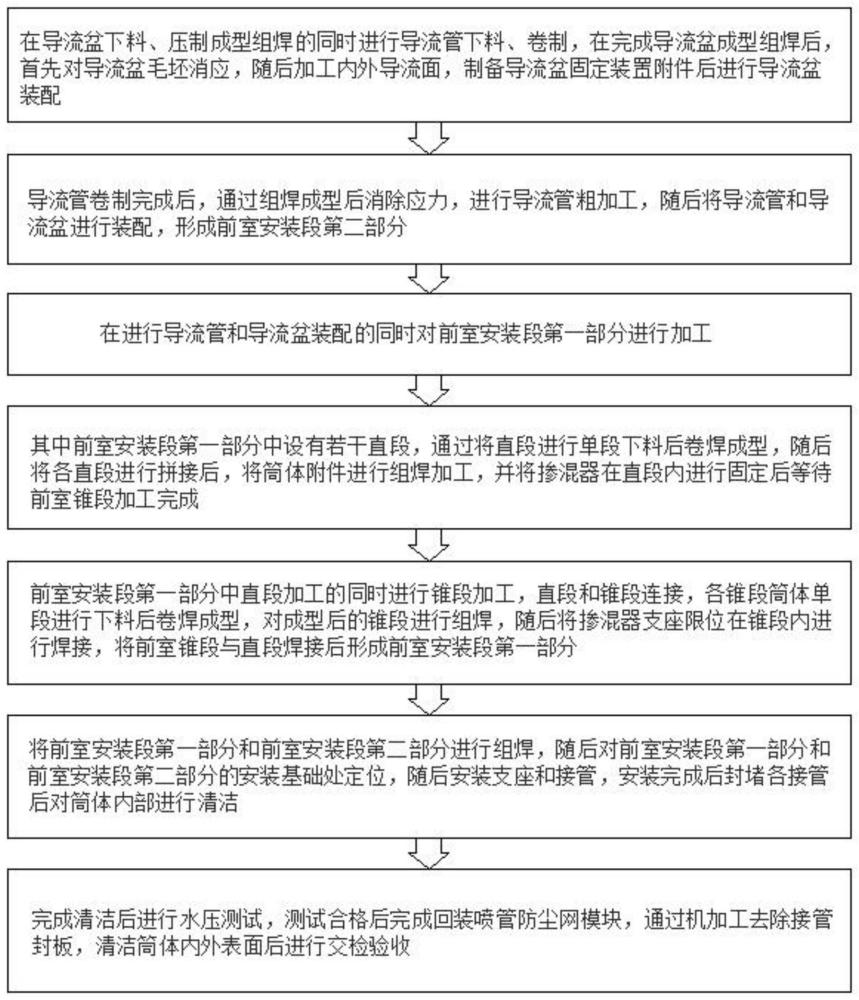 一种用于前室制造的安装生产工艺的制作方法