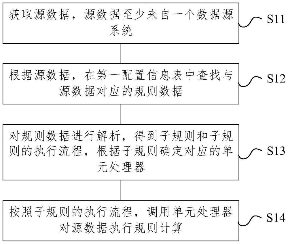 规则执行方法及系统与流程