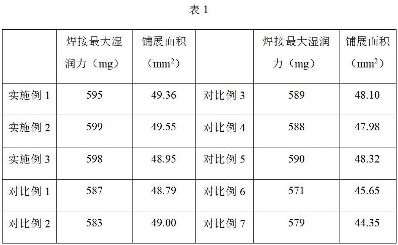 一种高延展性锡银铜镍焊料及其制备方法与流程