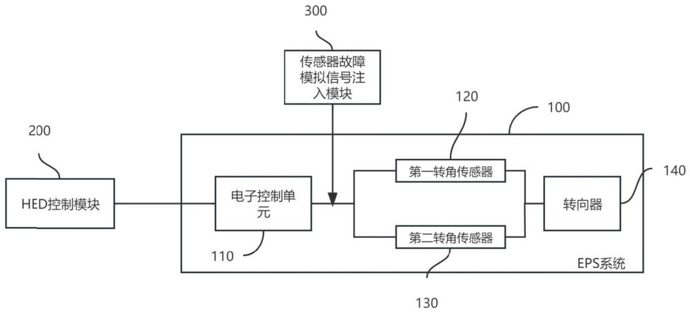 车辆的故障测试系统、方法、设备以及存储介质与流程