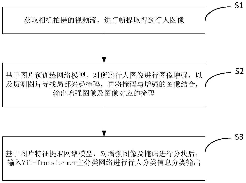 基于多特征分离的行人重识别方法、系统与计算机可读介质与流程