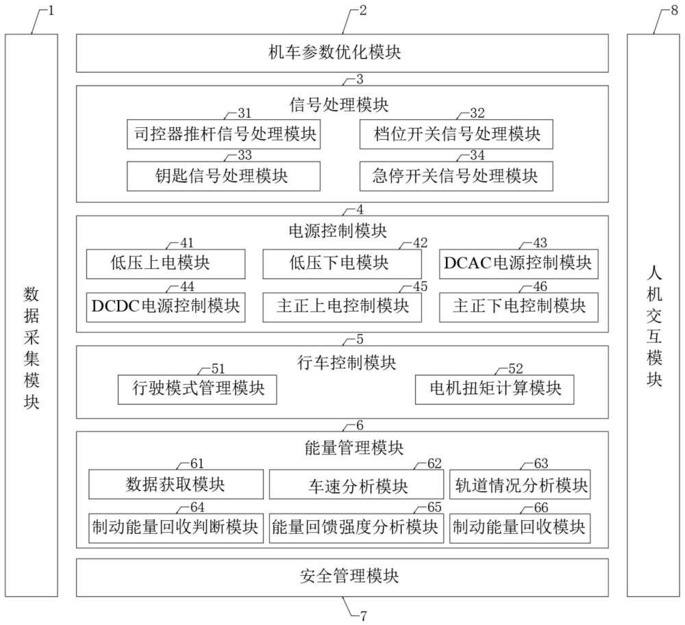 一种基于独立控制策略的电动轨道机车控制系统的制作方法