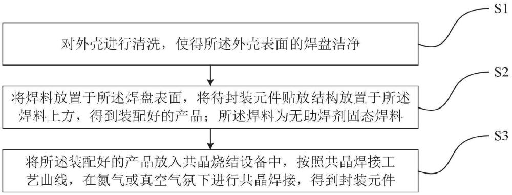 气密性系统级封装元件表贴方法及封装元件与流程