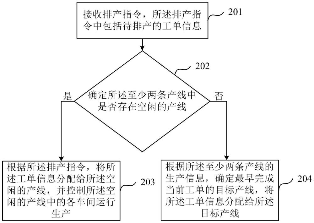 基于5G网络的智慧生产管理方法、装置及系统与流程