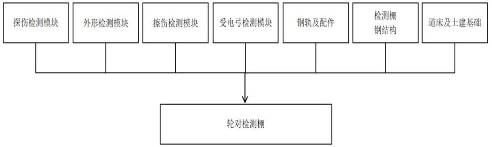 一种机辆出入库检测棚设备状态自诊断的数字孪生方法与流程