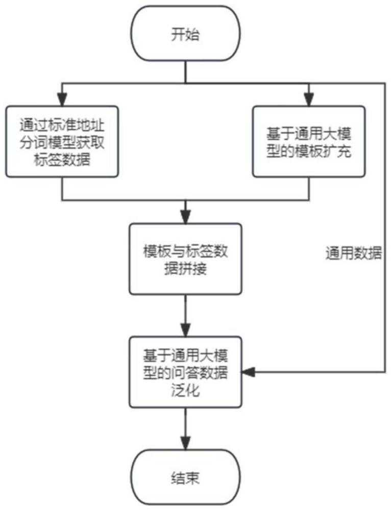 一种基于大语言模型的地址分词方法及装置与流程