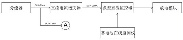 一种具有检测蓄电池放电容量的直流放电装置的制作方法