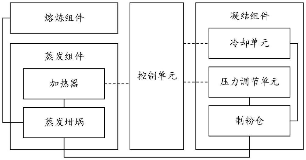 一种微米级球形镁粉制备系统及方法与流程