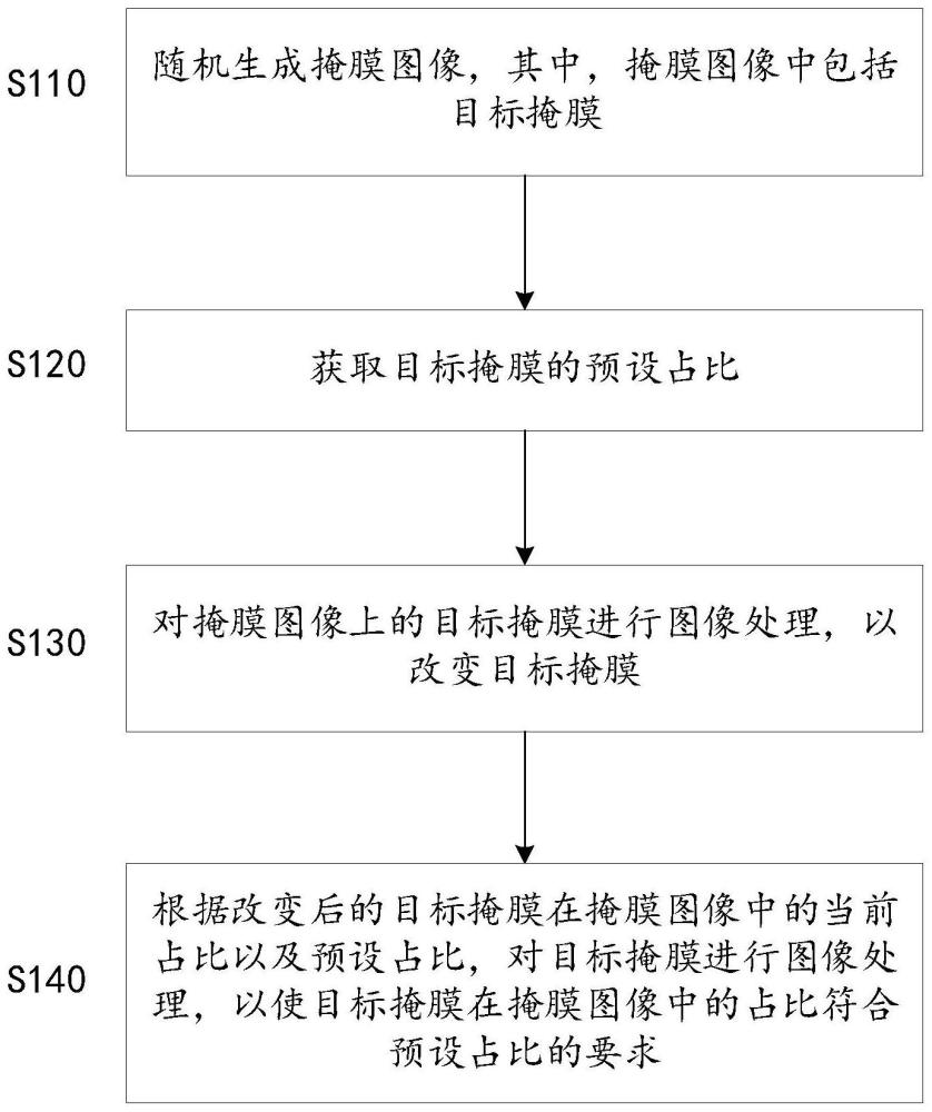 掩膜图像生成方法、模型训练方法、装置及电子设备与流程