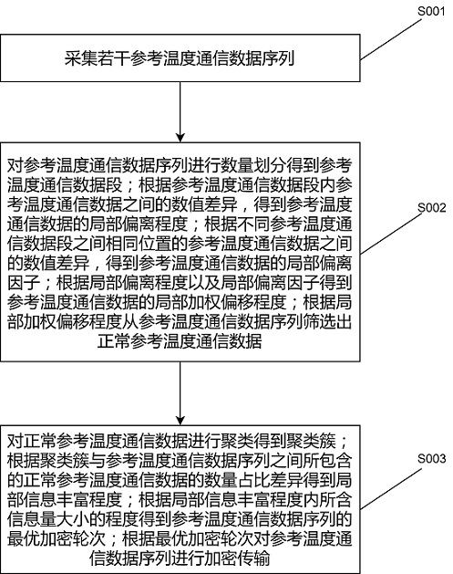 一种端到端卫星通信数据高速加密方法与流程