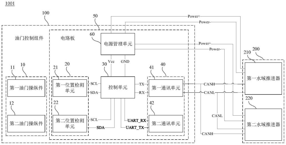 油门控制组件、推进系统和水域可移动设备的制作方法