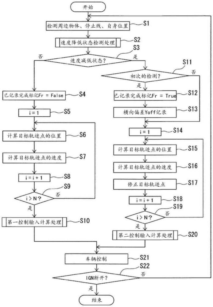 车辆控制方法及车辆控制装置与流程