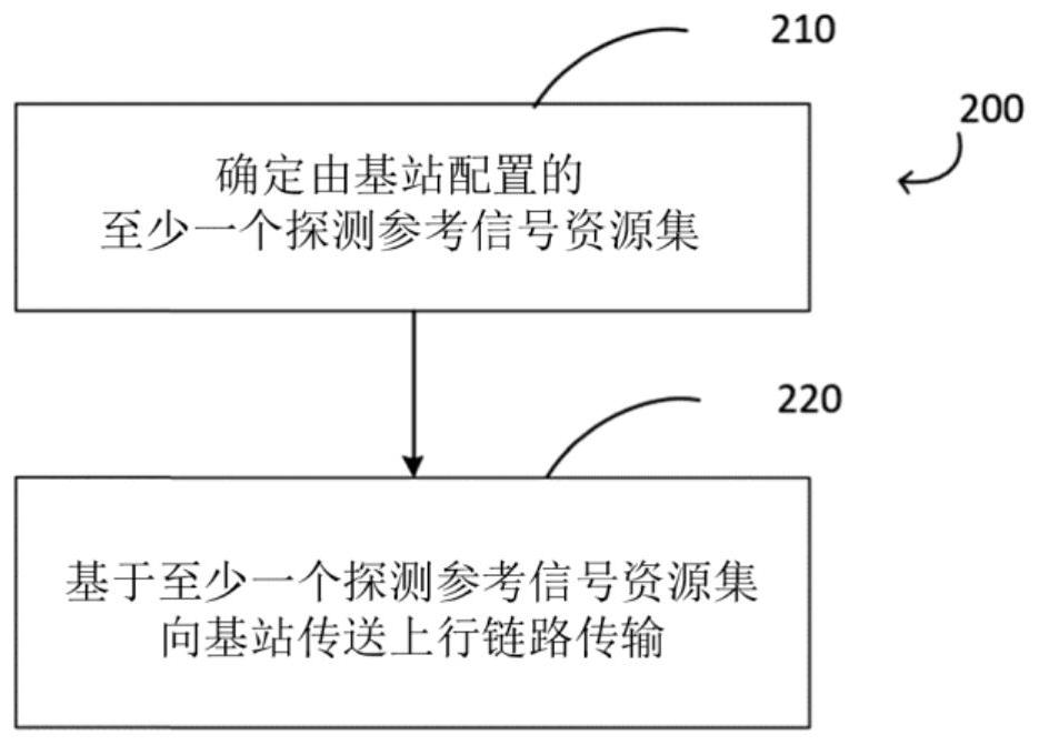 多发射接收点和多面板场景中上行链路传输的系统和方法与流程