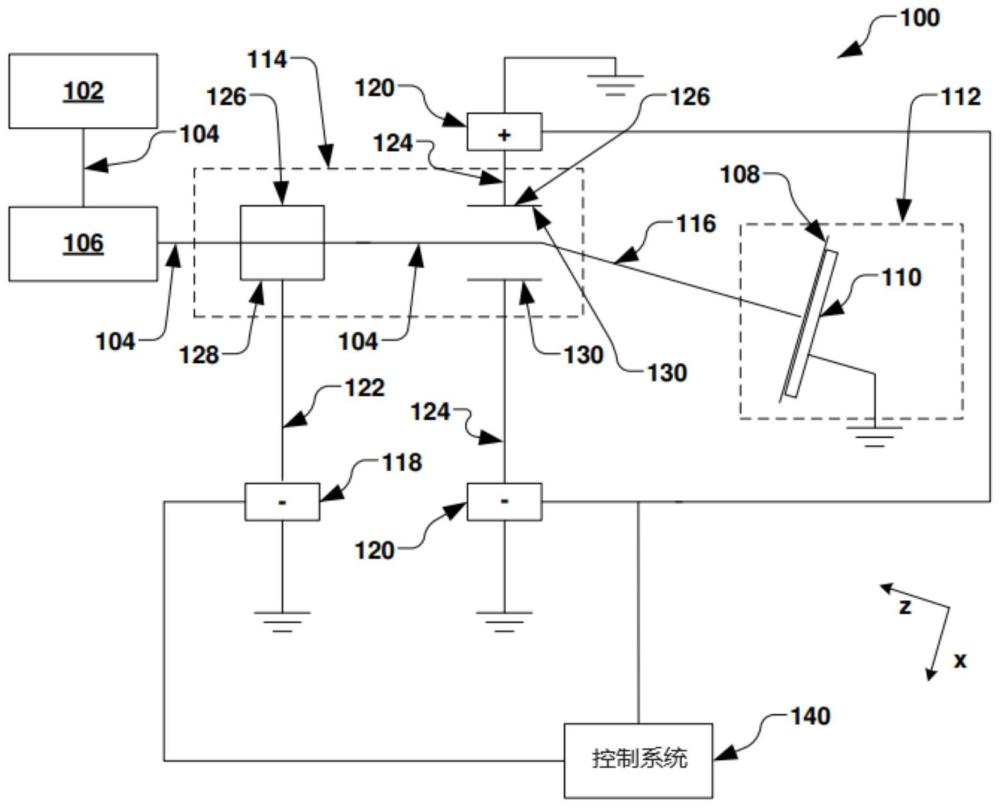 用于连续链式能量离子注入的方法和装置与流程