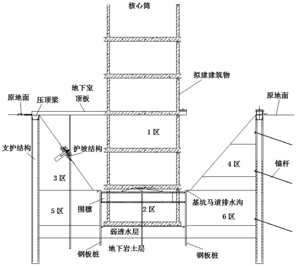 一种狭窄区域地下建筑施工方法与流程