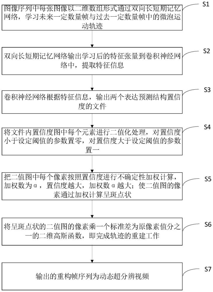 一种快速超声超分辨成像方法、存储介质和处理器与流程