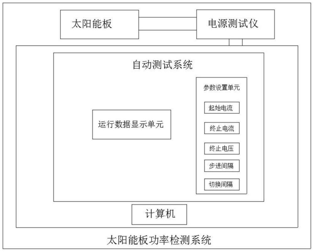 一种便捷式太阳能板功率检测系统的制作方法