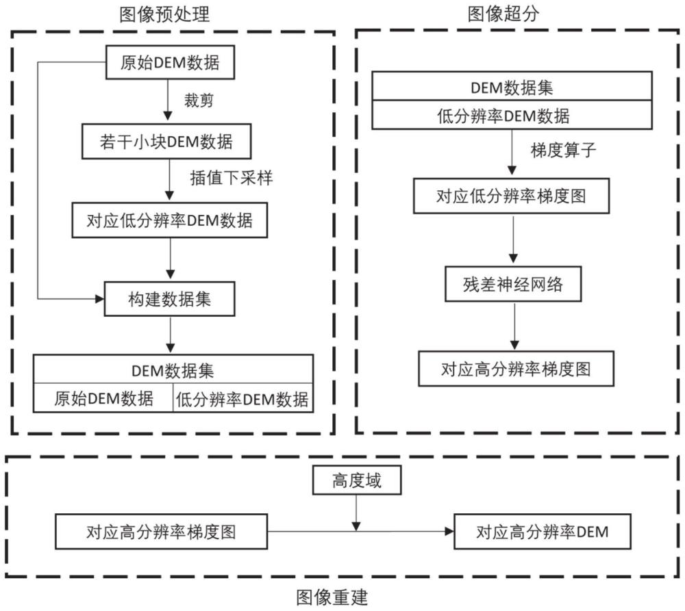 一种基于双通道滤波器的DEM超分辨率重建方法及系统