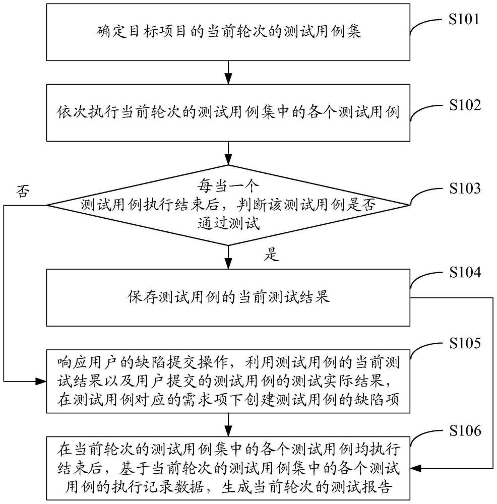 测试用例处理方法及用例管理平台、电子设备、存储介质与流程