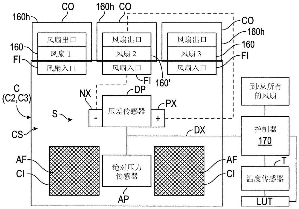 用于电机驱动装置的气流健康预测维护的制作方法