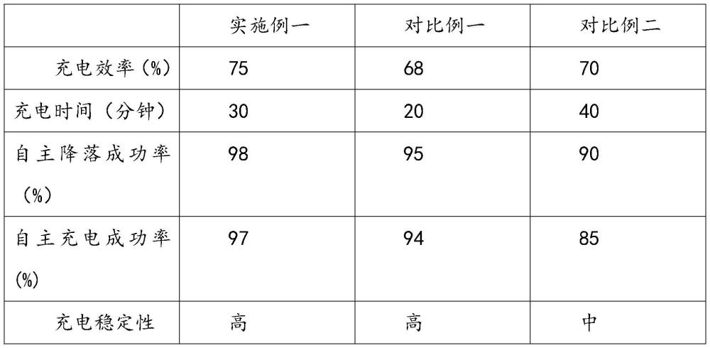 一种无人机机巢感应充电的方法与流程