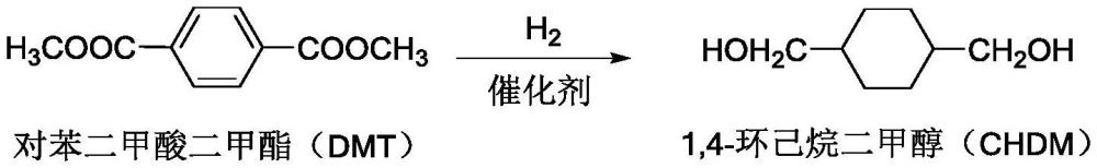 钌炭催化剂催化合成1,4-环己烷二甲醇的方法与流程